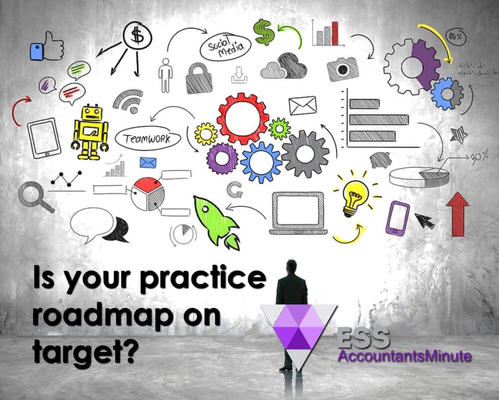 Is your practice roadmap on target?